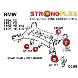P036051B : Kit de bagues de suspension complètes F20 F21 (11-19) RWD